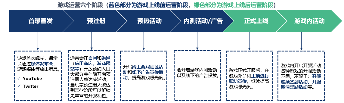 日程表

描述已自动生成