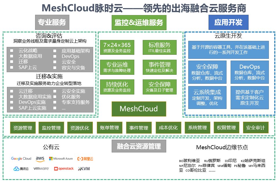 图示

描述已自动生成