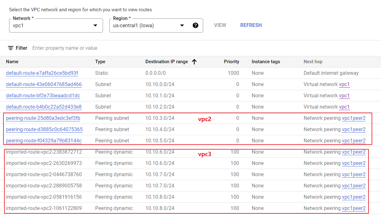 Google Cloud VPC Peering 之路由传递￼