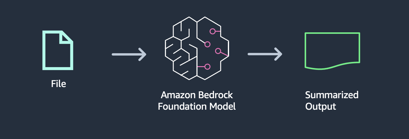 Amazon Bedrock