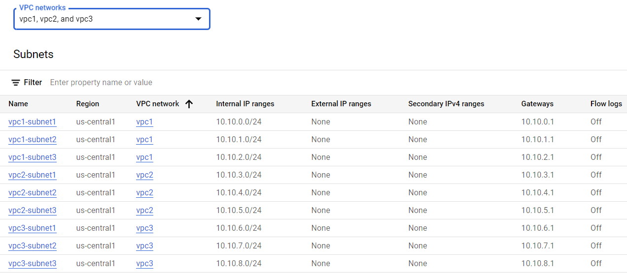 Google Cloud VPC Peering 之路由传递￼