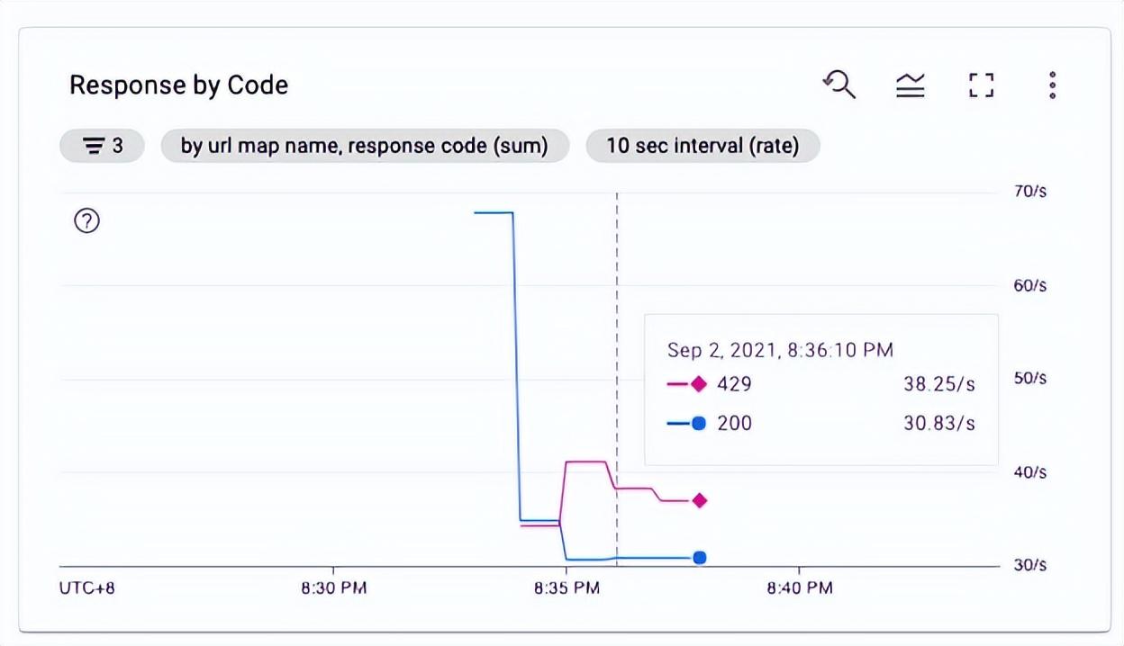 使用 Cloud Armor 对 Google Cloud 负载均衡限流￼