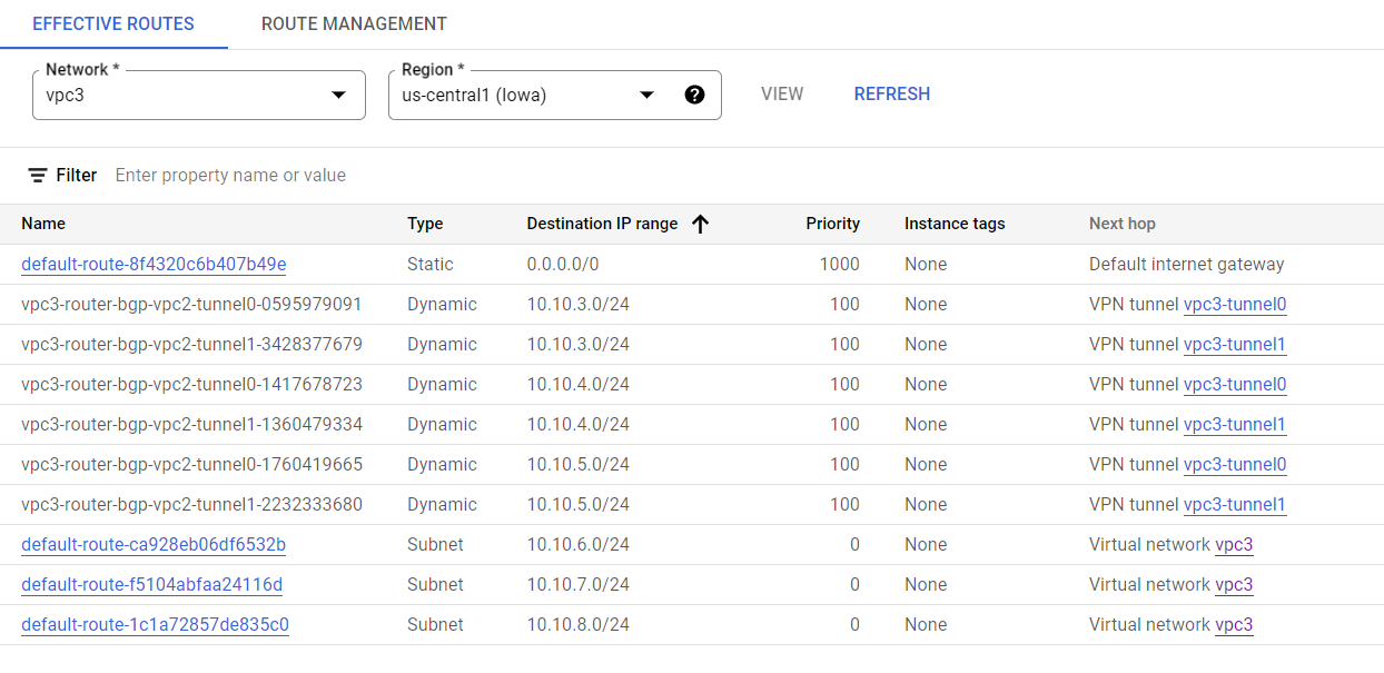 Google Cloud VPC Peering 之路由传递￼