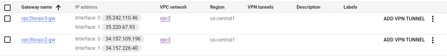 Google Cloud VPC Peering 之路由传递￼