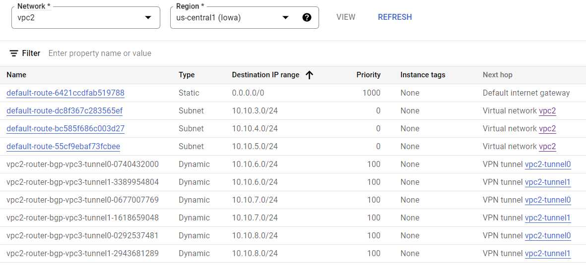 Google Cloud VPC Peering 之路由传递￼