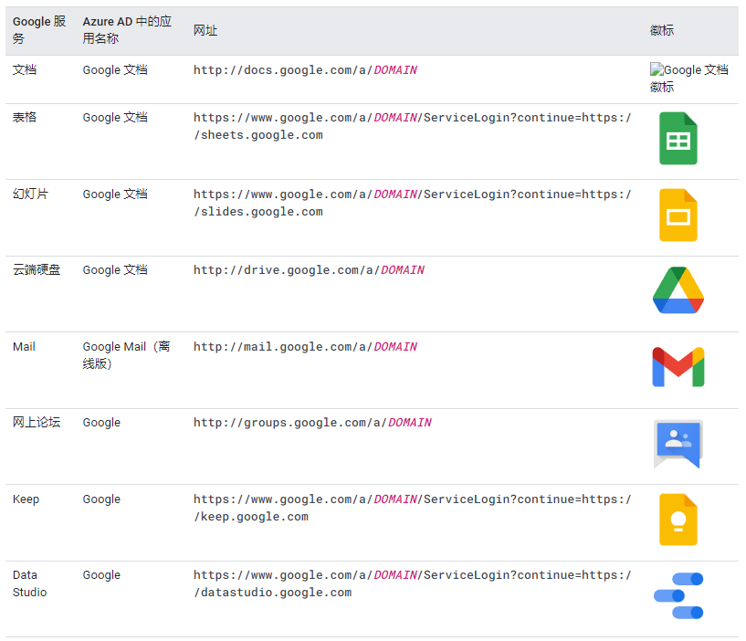 Azure AD单点登录Google Cloud